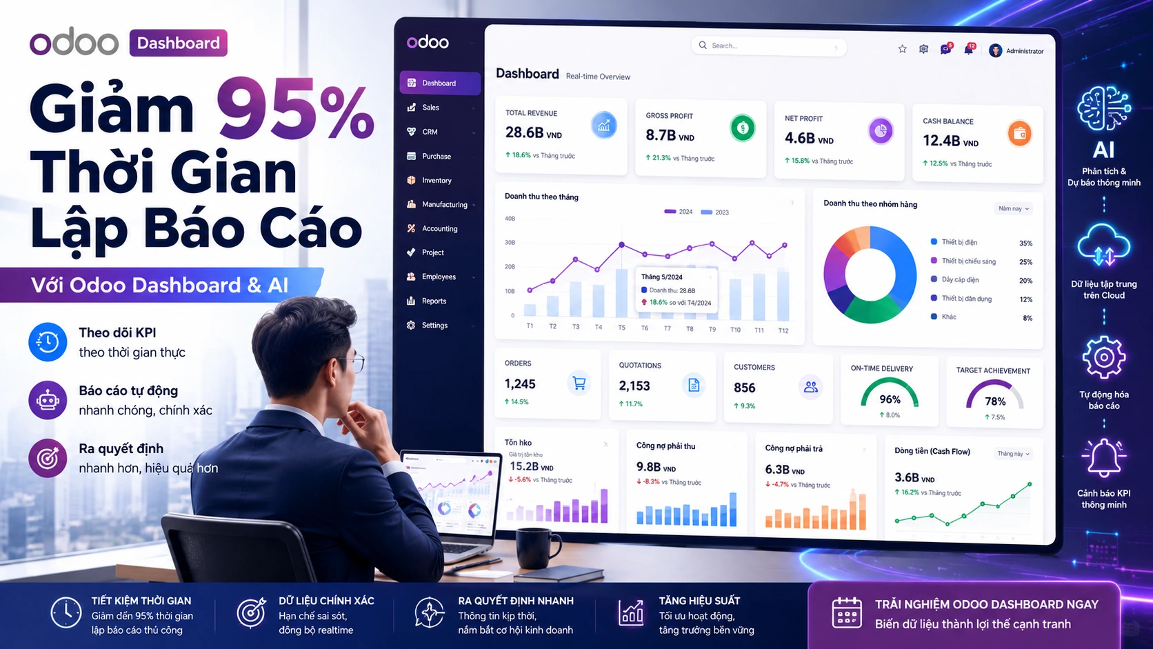 Giảm thời gian lập báo cáo bằng Odoo Dashboard